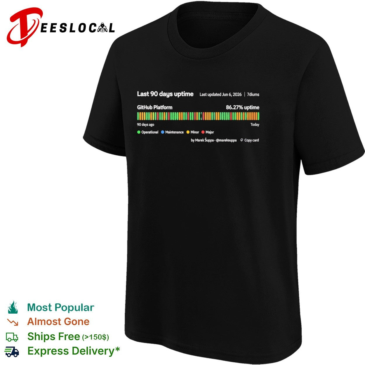 Last 90 days uptime GitHub Platform 86 27 percent uptime 7diums Marek Suppa shirt