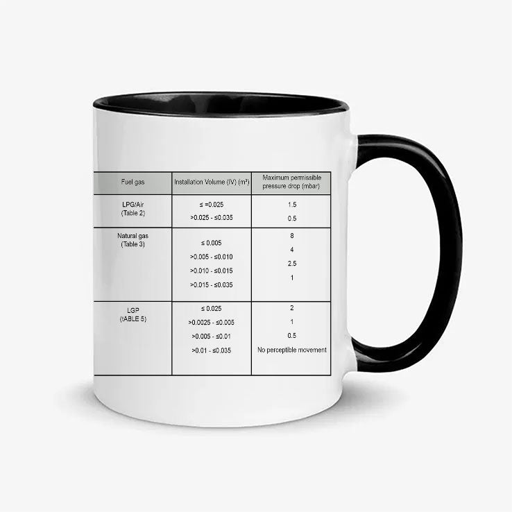 Let’s Get On With It Tomkat Gas Training Mug