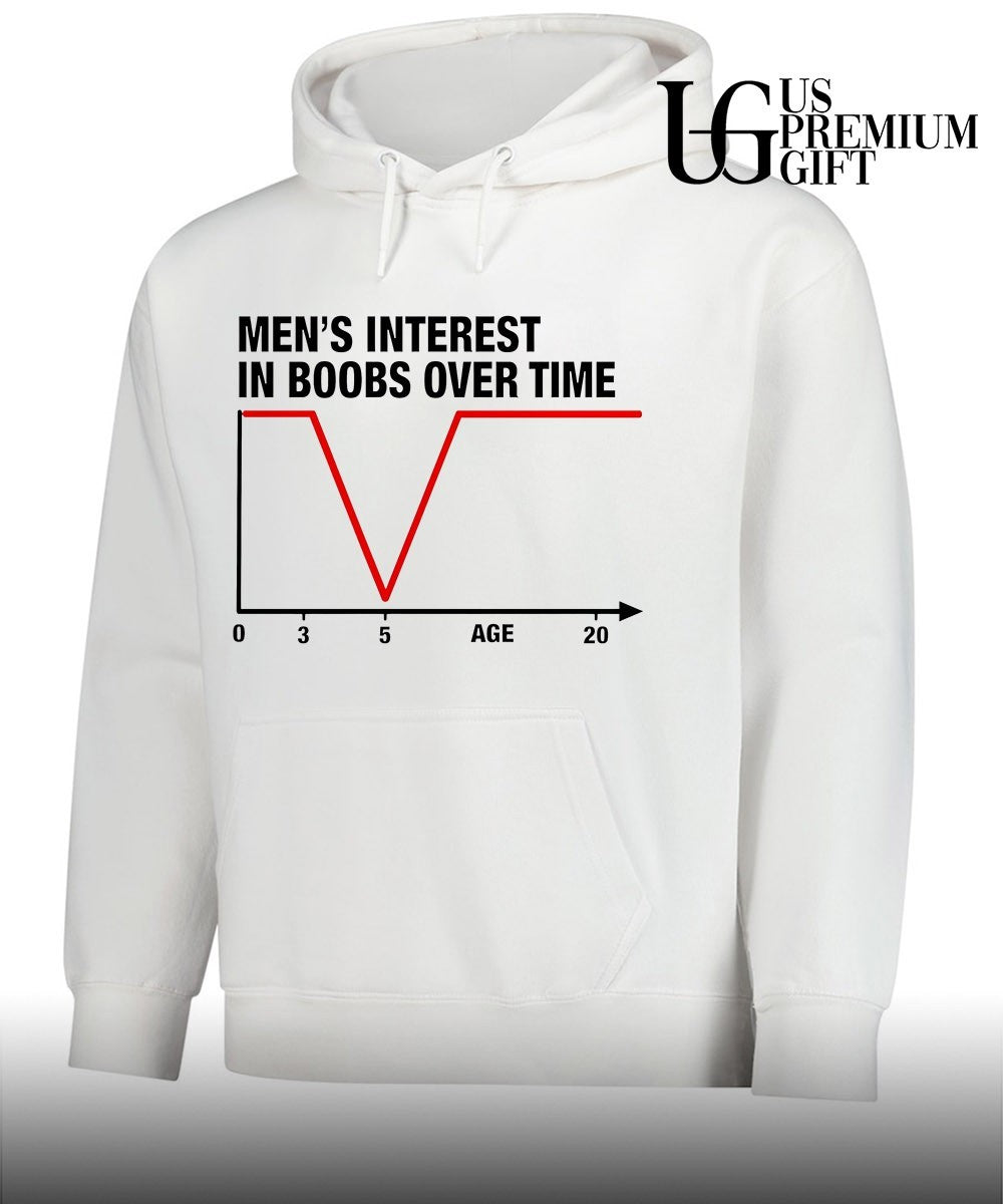 Men’s interest in boobs over time shirt