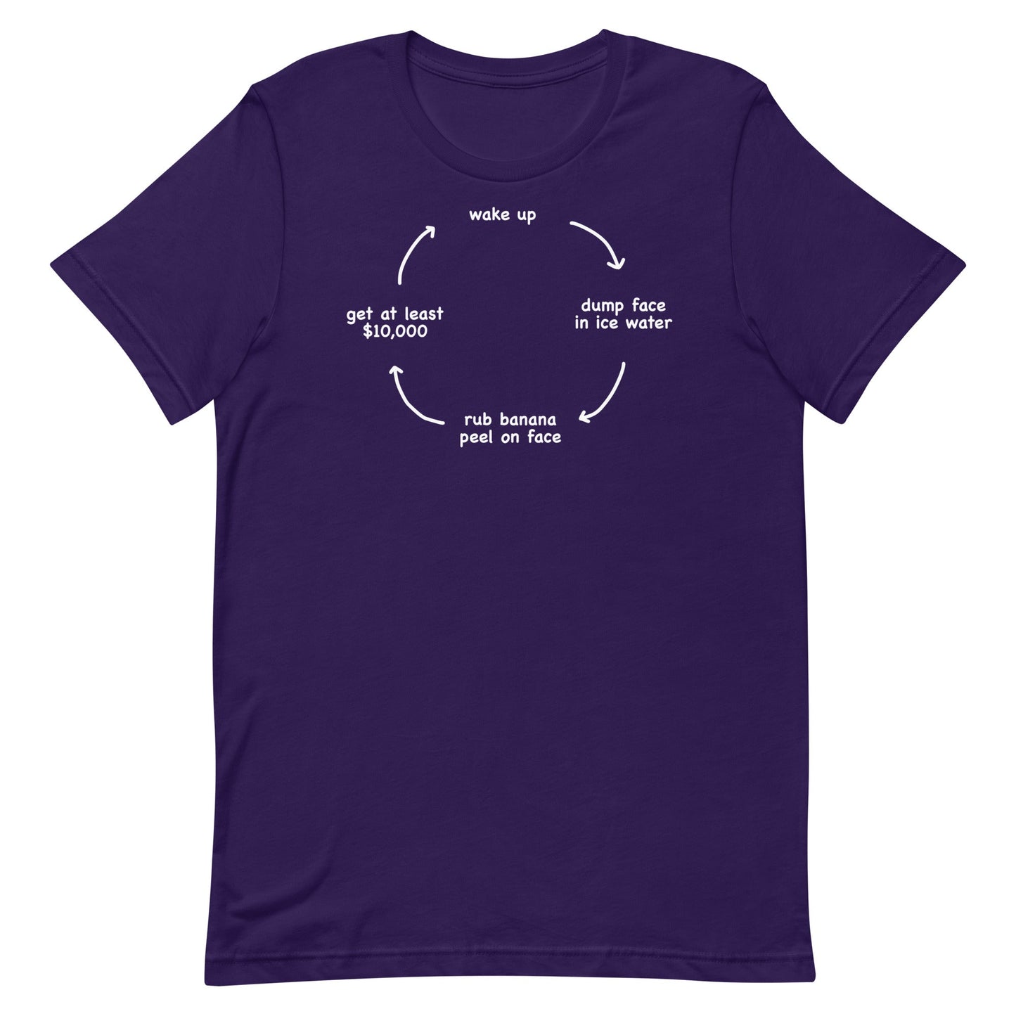 Daily Routine Unisex t-shirt